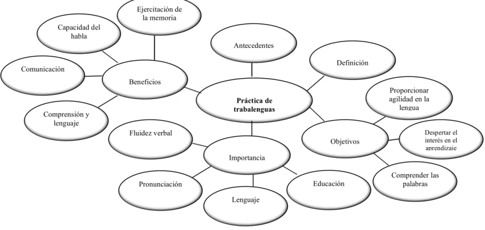 Gráfico No. 3.  