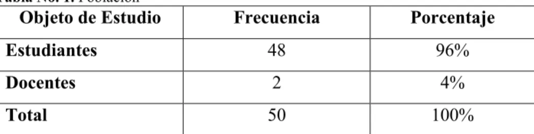 Tabla No. 1. Población 