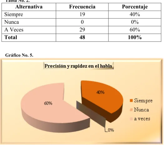 Tabla No. 2.  