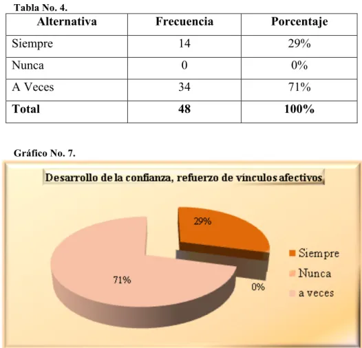 Tabla No. 4.  