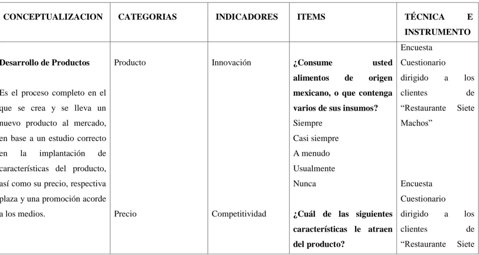 Tabla 4- Desarrollo de Productos 
