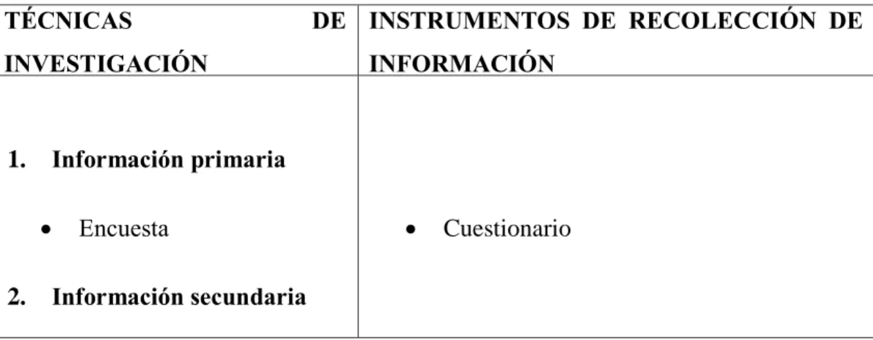 Tabla 6- Técnicas e Instrumentos 