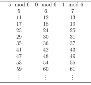 Tabla 1. Clases 5, 0 y 1 de m´ odulo 6.