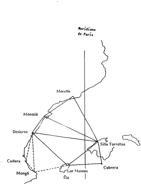 Fig. 5.- Proyecto elaborado por Méchain a su llegada a Mallorca y antes  de explorar sus montañas