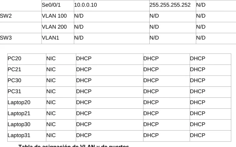 Tabla de enlaces troncales 