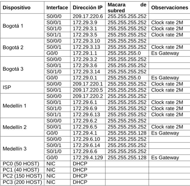 Paso 2: Tabla de enrutamiento 