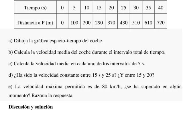 Figura 1. Gráfica espacio-tiempo. 