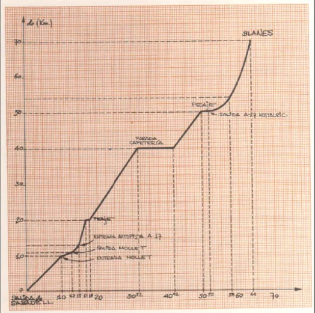 Figura 3. Gráfica espacio-tiempo problema 1 (Grupo Cero, 1977). 