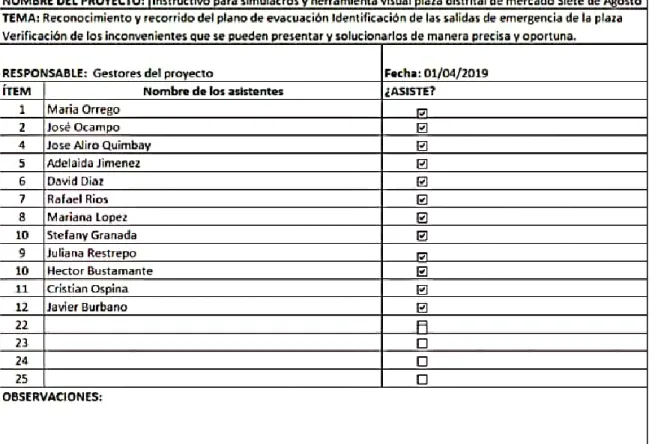 figura 7. Asistencia capacitación #1. 