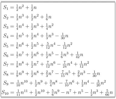 Cuadro 1. Los polinomios S r , r = 1, . . . , 10.