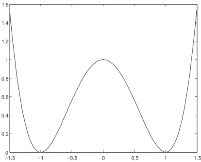 Figura 5: Se ilustra una gr´ afica de la funci´ on lagrangiana L dependiendo de ˙ y.