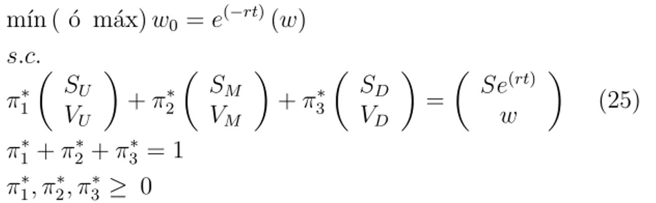 Figura 6: Gr´ afica del dual: caso trinomial