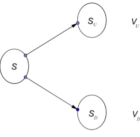 Figura 1: Arbol binomial
