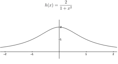Figura 5: Gr´ afica de h