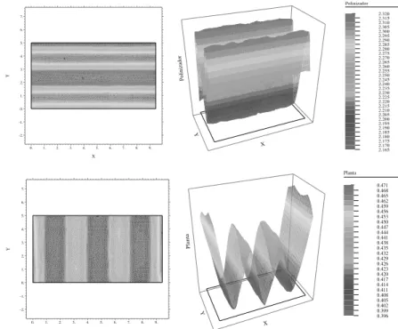 Figura 7: Densidades poblacionales en t = 0 para D = 5.