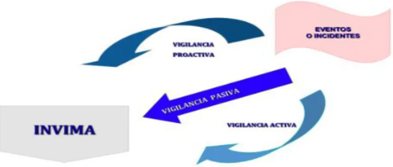 Figura 1 Gestión de información de seguridad 