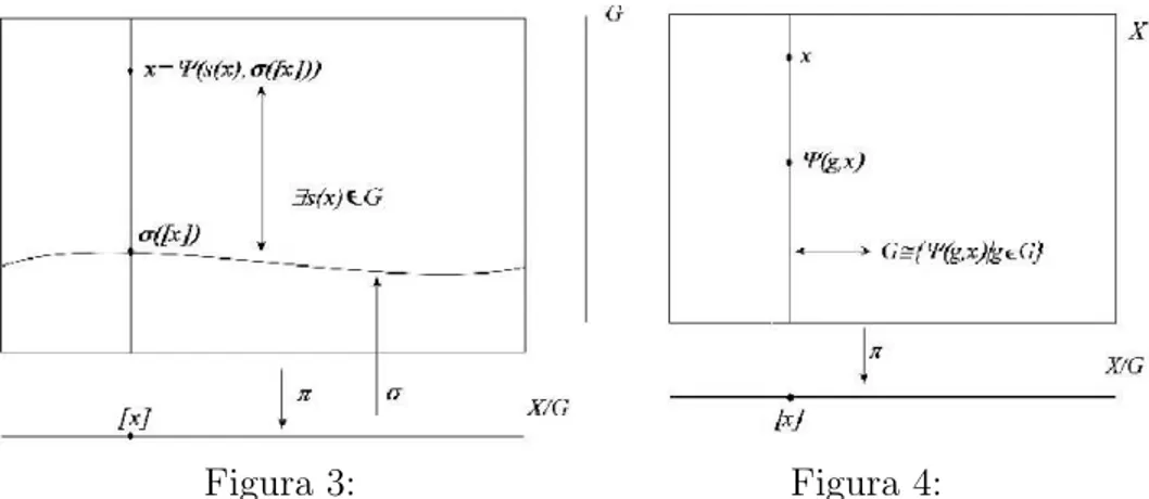 Figura 3: Figura 4: