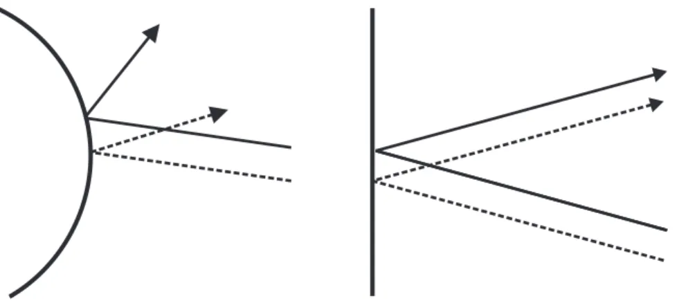 Figura 3: sensibilidad de las  orbitas