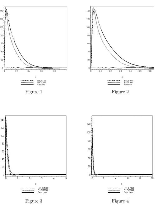 Figure 1 Figure 2