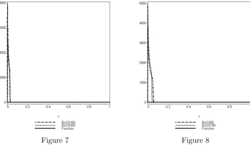Figure 7 Figure 8