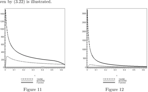 Figure 11 Figure 12