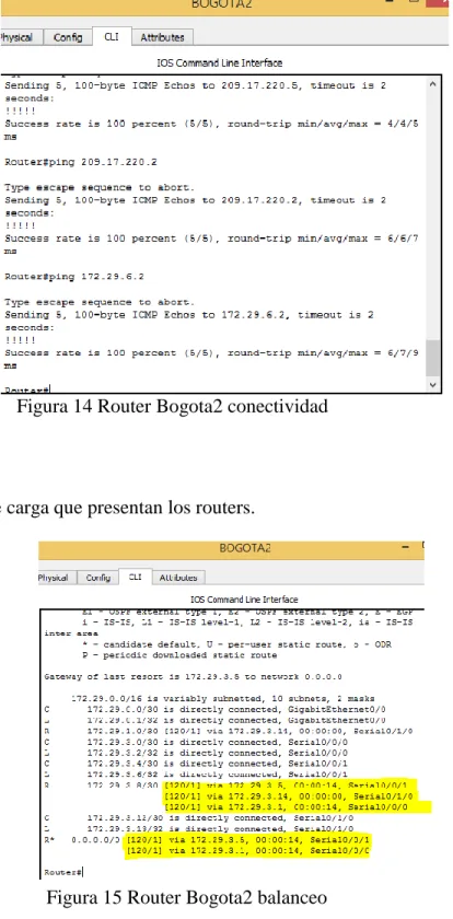 Parte 2: Tabla de Enrutamiento. 