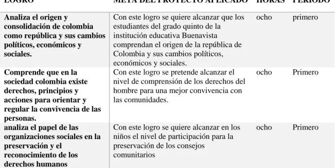 Tabla 2 malla curricular 
