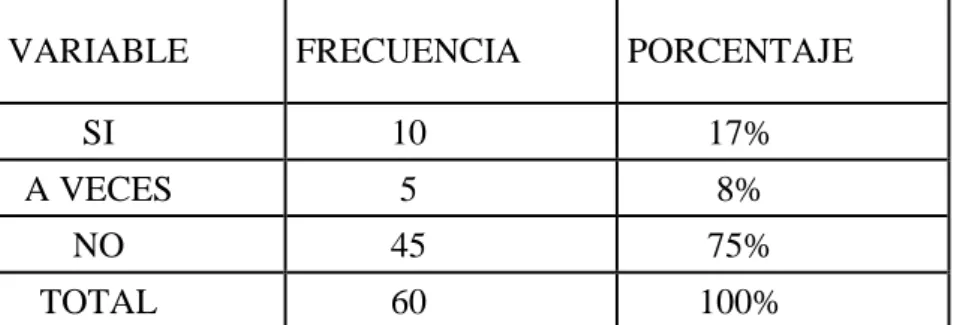 Tabla 4: Control de tiempo en Facebook 