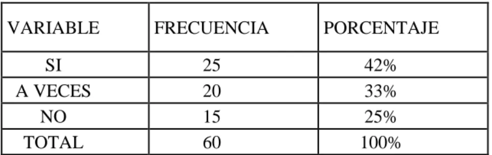 Tabla 8: Grupos de estudio en Facebook 