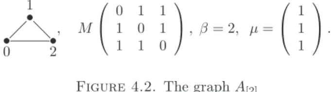 Figure 4.1. The graph A 3 There are ten essential paths in A 3 , which are:
