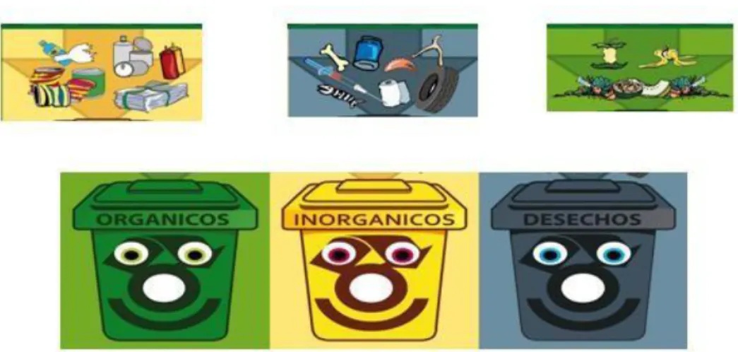 Gráfico 2 Manejo de Basuras 