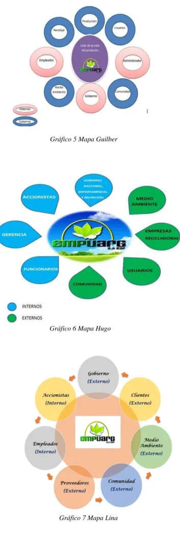 Gráfico 6 Mapa Hugo  Gráfico 5 Mapa Guilber 
