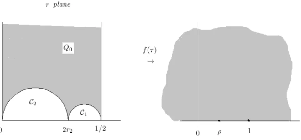 Figure 1. Q 0 is mapped conformally onto the upper open half