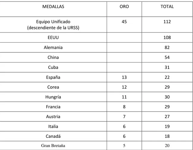 Tabla 5. Medallero de Barcelona’92 40