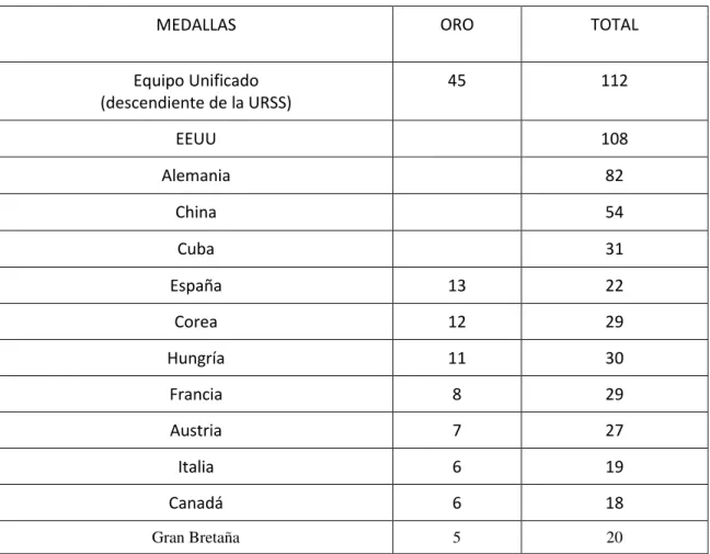 Tabla 5. Medallero de Barcelona’92 40