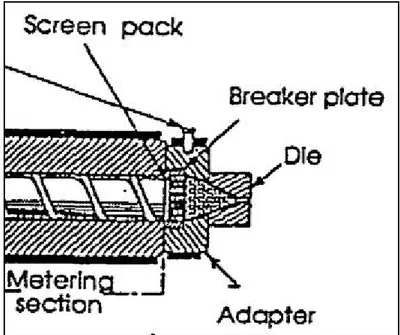 Figure 14. Breaker plate and die situation in the extruder.