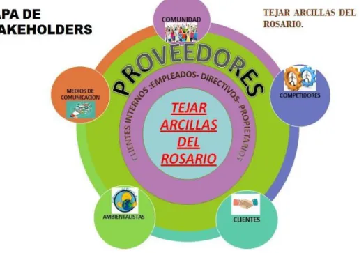Mapa  genérico de Stakeholders 