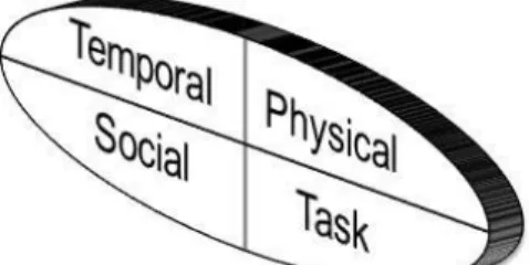 Figure 7. The four dimensions of the 4FAD framework 