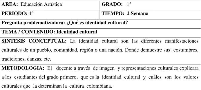 Tabla 1. Identidad cultural 