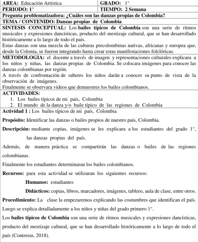 Tabla 2.  Danzas propias de Colombia