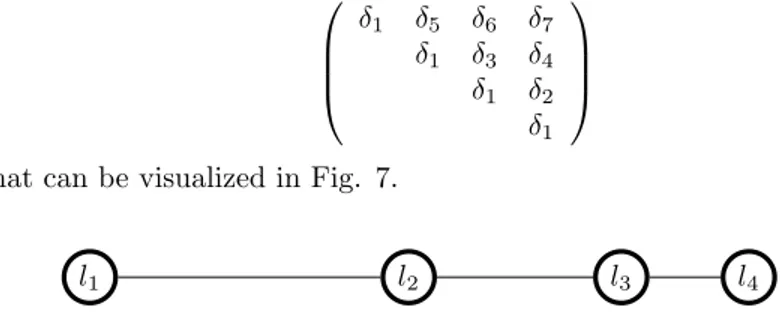 Figure 7: The non-uniform scale.