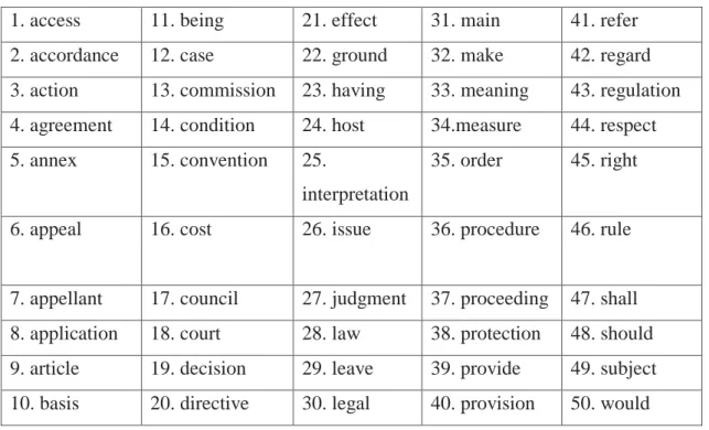 Table 1. Term candidates in the EU English Judgments.