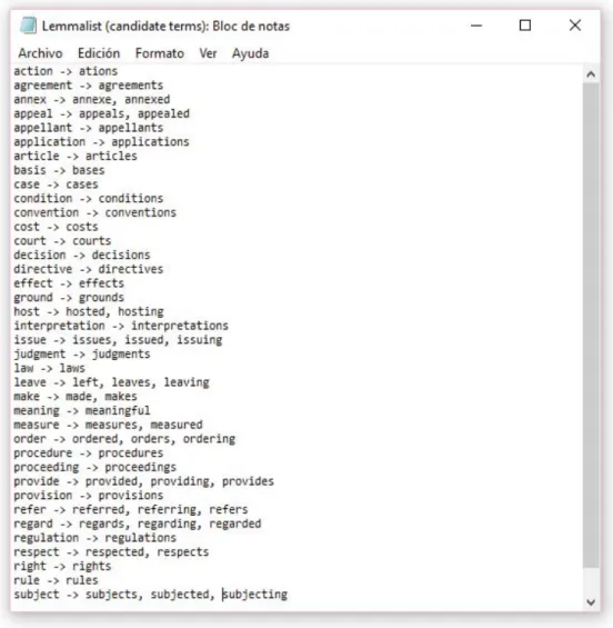 Figure 2: Lemma List for the Candidate Terms.