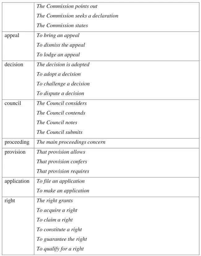 Table 5. Term-embedding collocations.