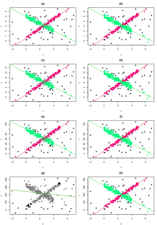 Figure 1: Different degrees of fuzzification obtained for different scale values s ∈ R + (see the