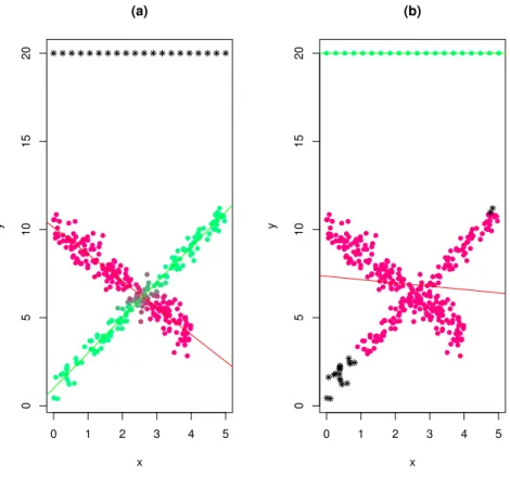 Figure 5: (a): FTCR with c = 5 and α = 0.05. (b): FTCR with c = 10 10 and α = 0.05.