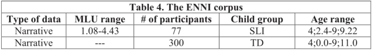 Table 4. The ENNI corpus 