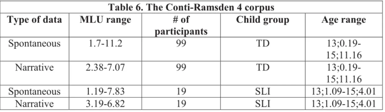 Table 5. The Conti-Ramsden 3 corpus 