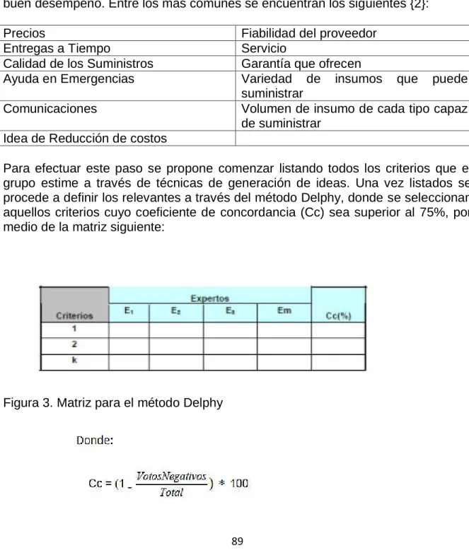 Figura 3. Matriz para el método Delphy 
