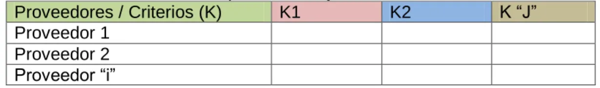 Tabla 3. Matriz Natural del método multicriterio 